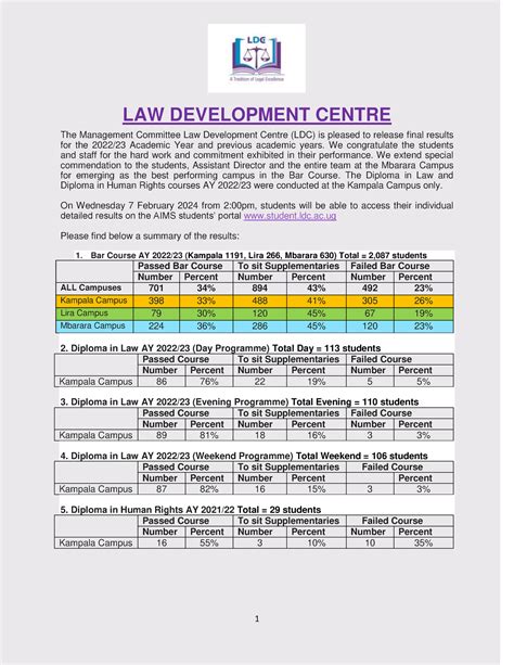 LDC Results Summary 2022.